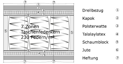 Grafik von duro